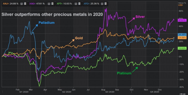 30 Investasi &Rekening Bunga Majemuk Teratas untuk tahun 2025 