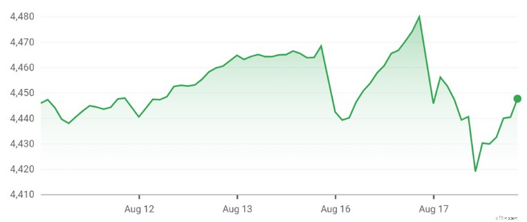Bangun Portofolio Saham yang Menguntungkan:Panduan Langkah demi Langkah untuk Pemula 