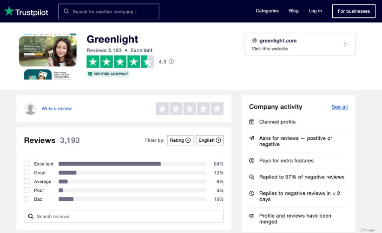 Ulasan Kartu Greenlight 2024:Fitur, Biaya &Apakah Cocok untuk Anak? 