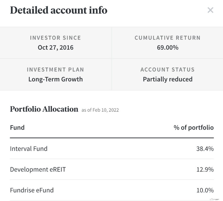 Tinjauan Fundrise 2024:Apakah Ini Platform Investasi Real Estat yang Aman &Sah? 
