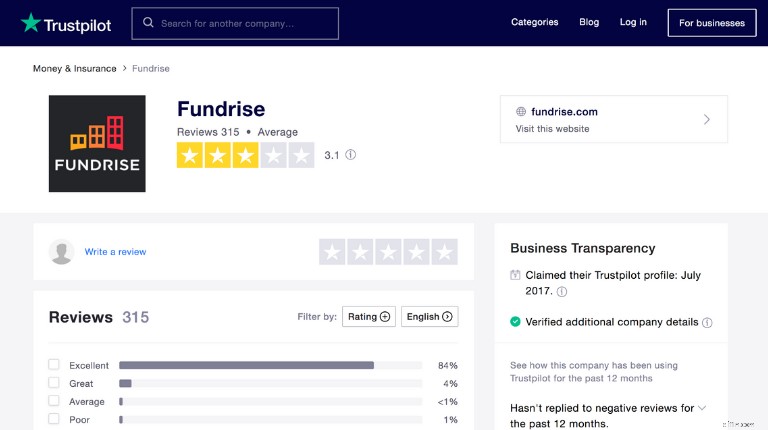 Tinjauan Fundrise 2024:Apakah Ini Platform Investasi Real Estat yang Aman &Sah? 