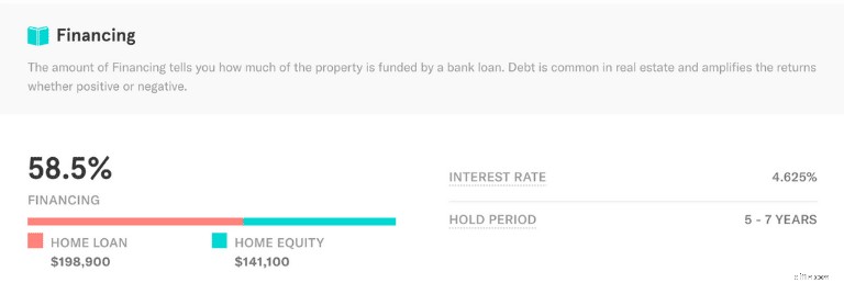 Ulasan Arrived Homes 2024:Apakah Ini Investasi Real Estat yang Sah? 