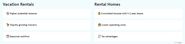 Ulasan Arrived Homes 2024:Apakah Ini Investasi Real Estat yang Sah? 