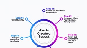 Buat Anggaran:Panduan Langkah demi Langkah + Template Gratis 