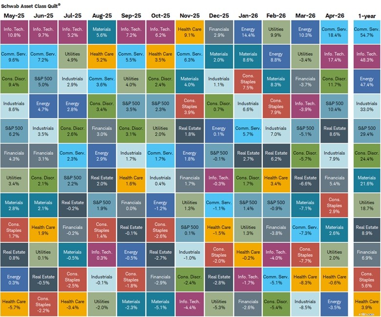 Laporan Pendapatan Q1 2026:Pertumbuhan Kuat &Pandangan Positif 