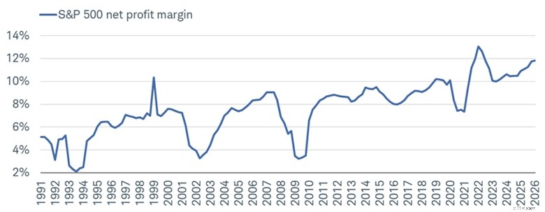 Laporan Pendapatan Q1 2026:Pertumbuhan Kuat &Pandangan Positif 