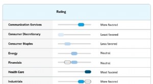 Perspectivas del sector bursátil:análisis de 6 a 12 meses de Schwab 