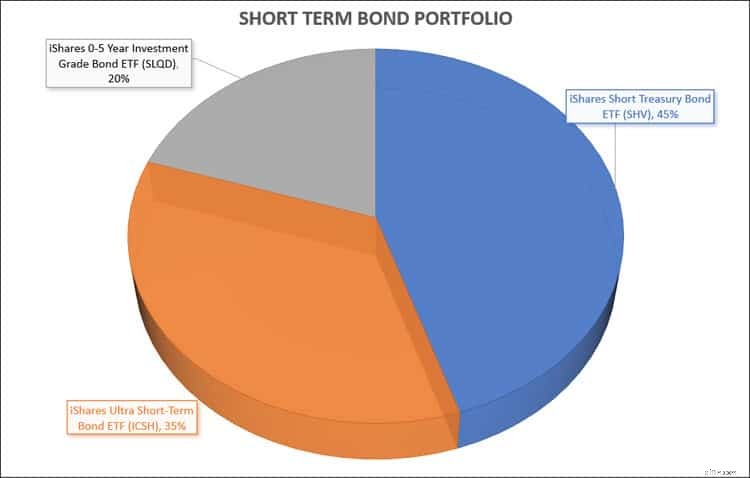 Investasi Jangka Pendek yang Aman &Stabil:Kembangkan Uang Anda dengan Risiko Rendah 