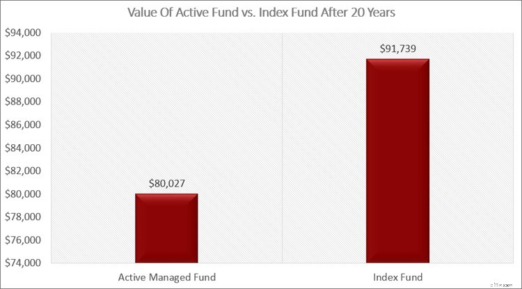 Dana Indeks:Pro &Kontra untuk Investasi Jangka Panjang | [Merek Anda] 