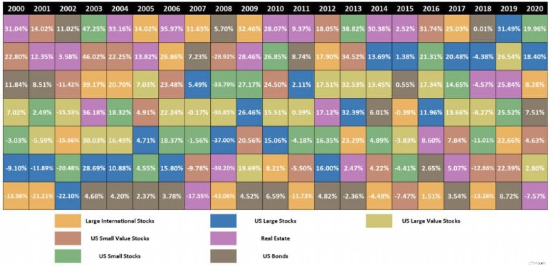 Diversifikasi Investasi:Mengurangi Risiko &Memaksimalkan Pengembalian 