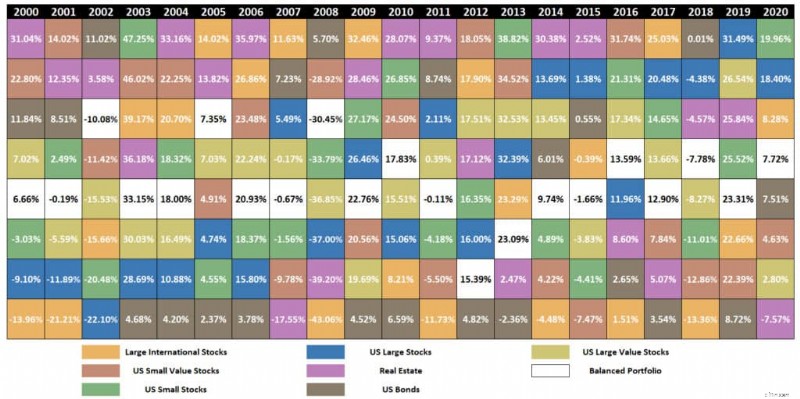 Diversifikasi Investasi:Mengurangi Risiko &Memaksimalkan Pengembalian 