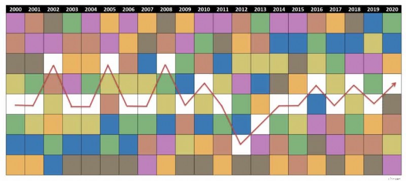 Diversifikasi Investasi:Mengurangi Risiko &Memaksimalkan Pengembalian 