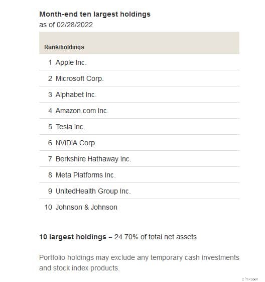 Ulasan Dana VTSAX:Apakah Dana Indeks Pasar Saham Total Vanguard Tepat untuk Anda? 
