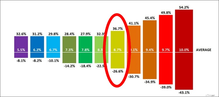 Alokasi Aset:Panduan Pemula untuk Membangun Strategi Investasi yang Sukses 