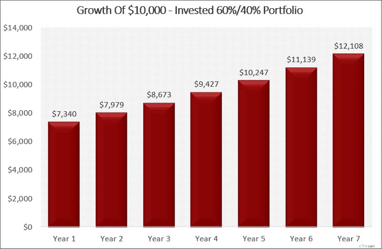 Alokasi Aset:Panduan Pemula untuk Membangun Strategi Investasi yang Sukses 