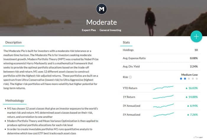 Tinjauan Keuangan M1 2024:Investasi Bebas Komisi &Pembangunan Portofolio 