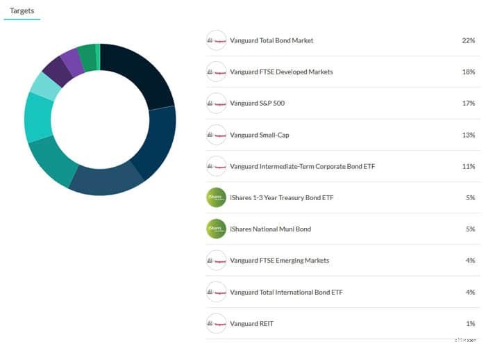 Tinjauan Keuangan M1 2024:Investasi Bebas Komisi &Pembangunan Portofolio 