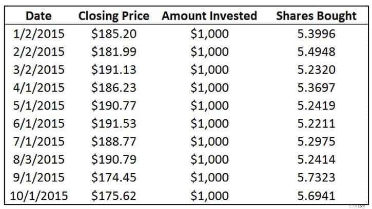 Investasi Lump Sum vs. Dollar-Cost Averaging:Panduan Komprehensif 