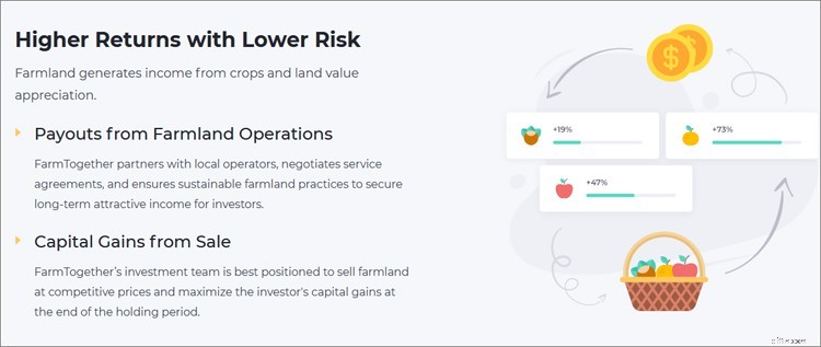 Revisión de FarmTogether:invertir en tierras agrícolas para obtener riqueza a largo plazo 
