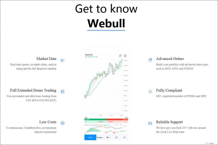 Ulasan Webull:Analisis Komprehensif Platform Perdagangan Saham Gratis Terkemuka 