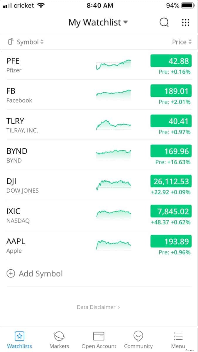 Ulasan Webull:Analisis Komprehensif Platform Perdagangan Saham Gratis Terkemuka 