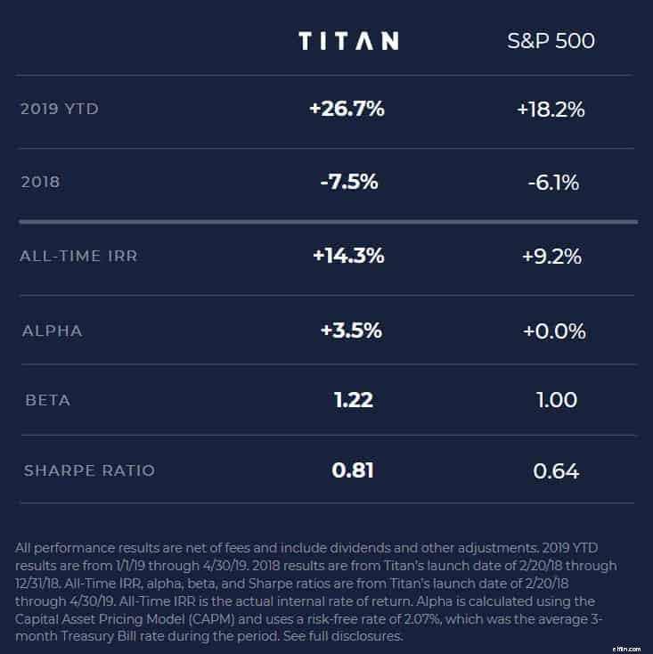 Titan Invest:Investasi Hedge Fund yang Dapat Diakses untuk Semua Orang 