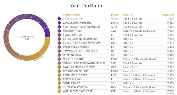 Ulasan Emperor Investments:Apakah Ini Platform Investasi yang Andal? 