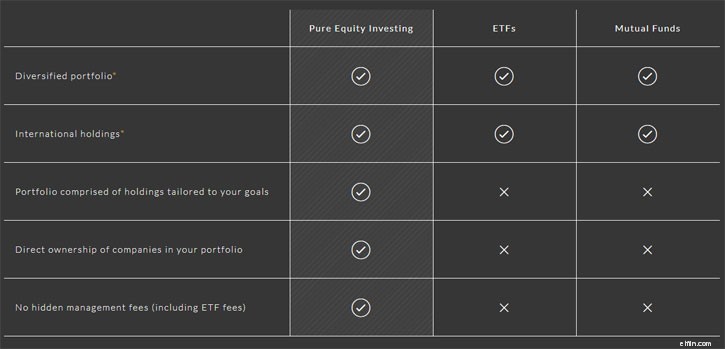 Ulasan Emperor Investments:Apakah Ini Platform Investasi yang Andal? 