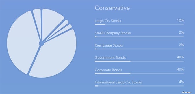 Ulasan Acorns:Cara Sederhana &Nyaman untuk Mulai Berinvestasi 