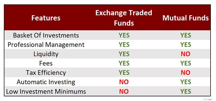 ETF vs. Reksa Dana:Investasi Mana yang Tepat untuk Anda? 