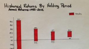 Investasi Jangka Panjang:Mengapa Beli &Tahan Sering Menang 