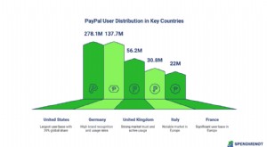 Estadísticas de usuarios de PayPal 2025:crecimiento, participación de mercado y alcance global 