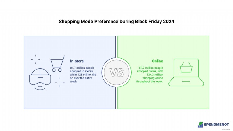 Black Friday 2024:Statistik Pembeli, Tren &Wawasan Pengeluaran 