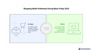 Black Friday 2024:estadísticas de compradores, tendencias e información sobre gastos 