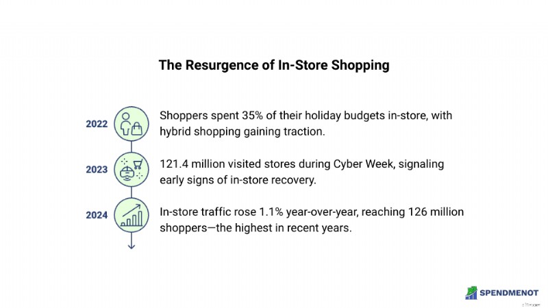 Black Friday 2024:Statistik Pembeli, Tren &Wawasan Pengeluaran 
