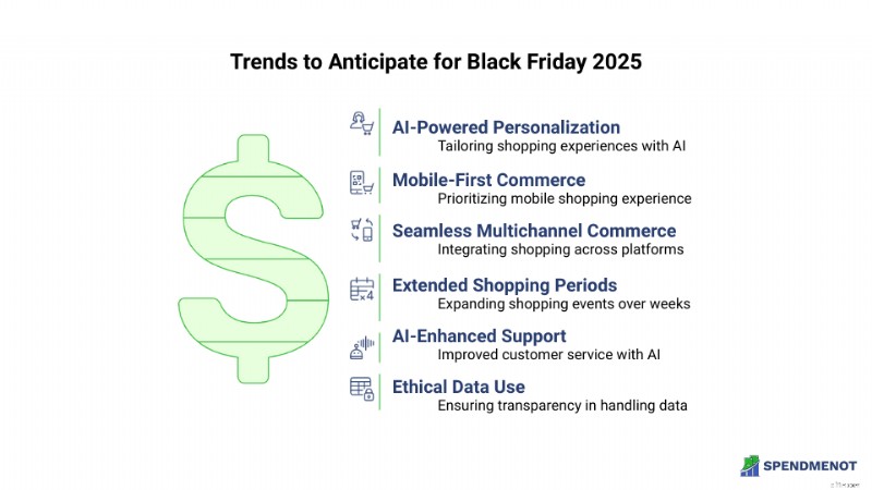 Black Friday 2024:Statistik Pembeli, Tren &Wawasan Pengeluaran 