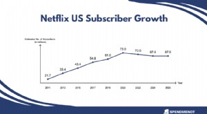 Pelanggan Netflix AS:Jumlah &Jangkauan Pengguna 2025 