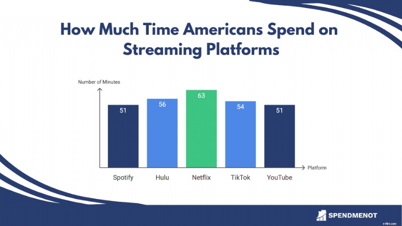Pelanggan Netflix AS:Jumlah &Jangkauan Pengguna 2025 