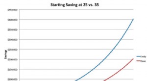 Guía para principiantes para invertir en acciones:un enfoque paso a paso 