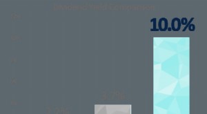 Streitwise:Diversifikasi Investasi Real Estat Anda Tanpa Kepemilikan Properti Langsung 