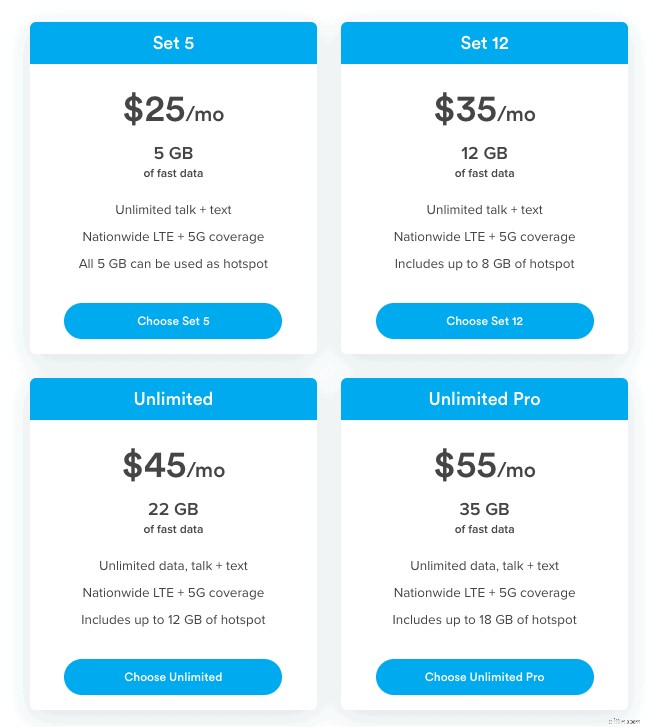 Ulasan Ting Mobile:Layanan &Paket Seluler Terjangkau - Mulai dari $25/Bulan 