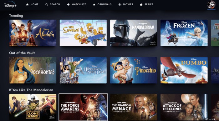 Netflix vs. Disney Plus:Perbandingan Komprehensif (2024) 