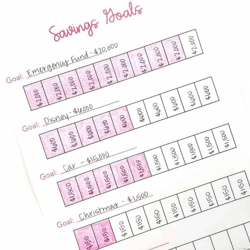 Tingkat Tabungan Optimal:Berapa Banyak yang Harus Anda Simpan dari Setiap Gaji? 